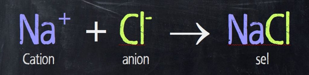 formule chimique dissolution du sel NaCl